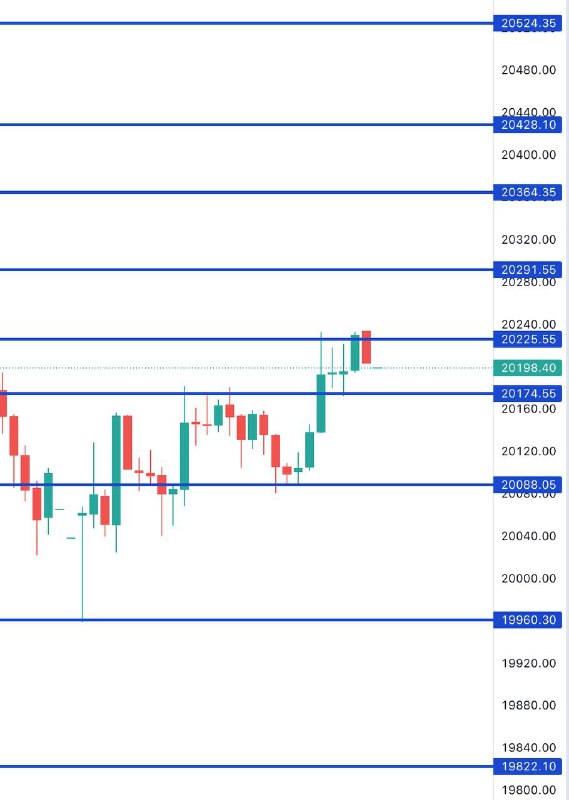 FIN NIFTY