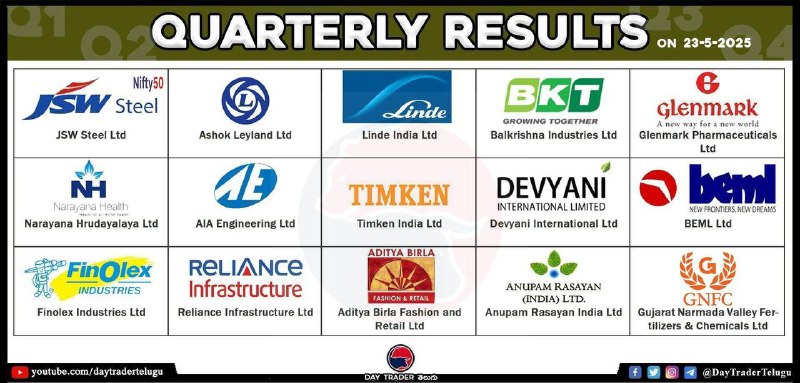 TODAY RESULTS👆