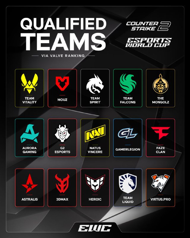 电竞世界杯已公布邀请名单