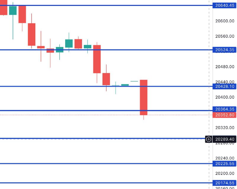 FIN NIFTY