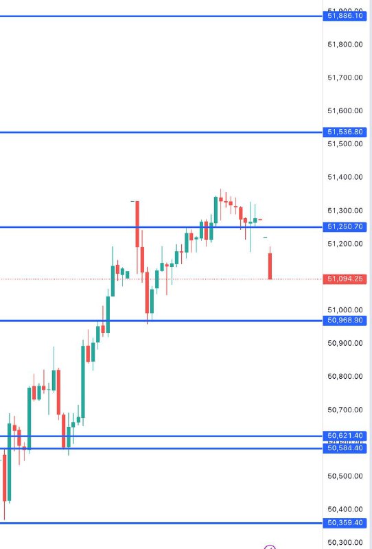 This Bank Nifty Levels EXPLAINED ⬇️