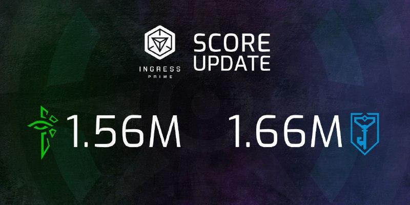 #DarsanaPrime 前哨戰 Unique Hack Challenge目前比分如圖示! 比賽限期至2月16日02