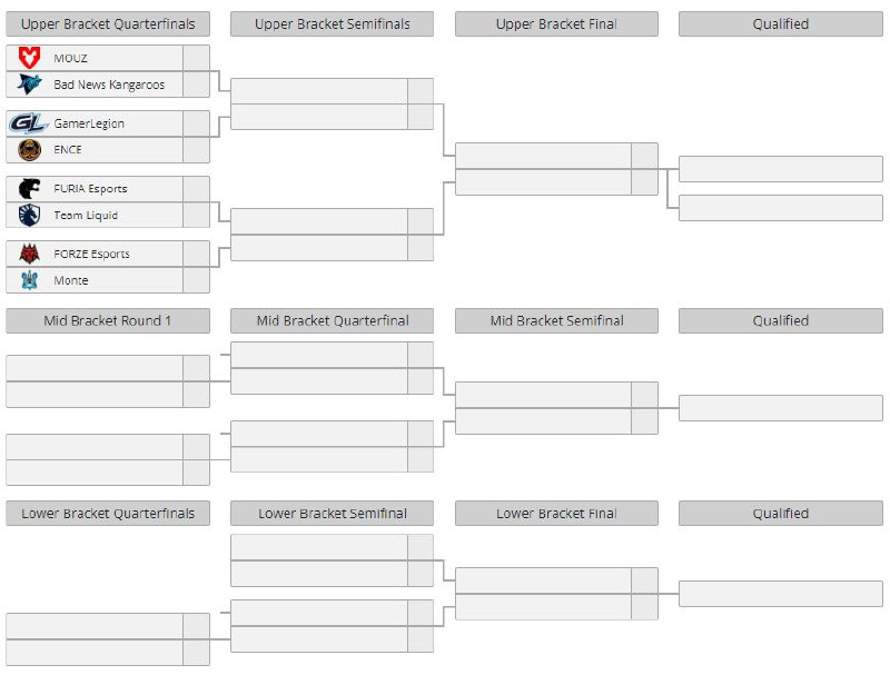 首轮赛程公布分别是ABCD组