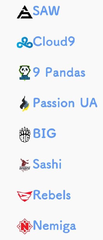 欧洲RMR封闭预选赛已结束两组晋级队伍如图