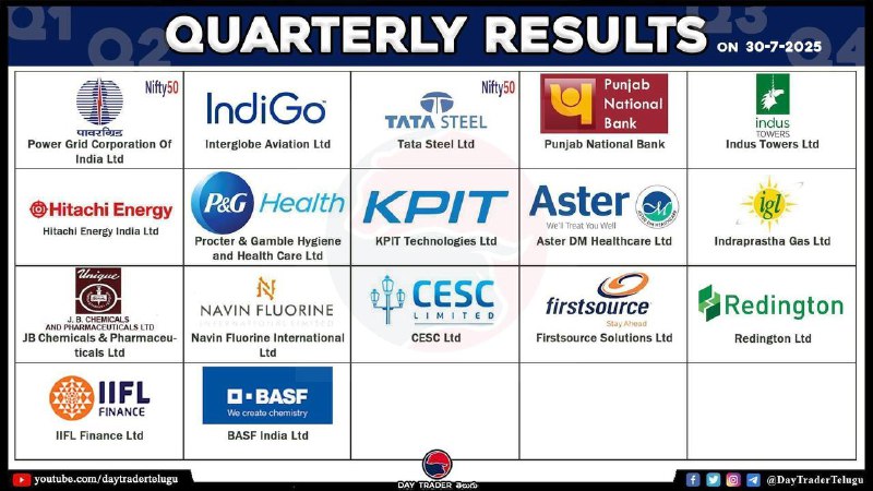 TODAY RESULTS 👆