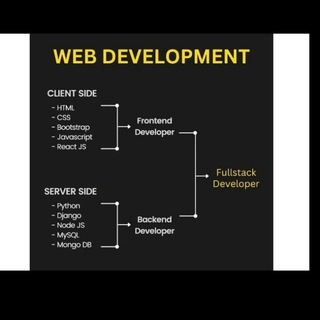 Web Development & Full stack development/python/C/CPP html,css, javascript,node.js ,React,mangoDb,SQL database Web development__