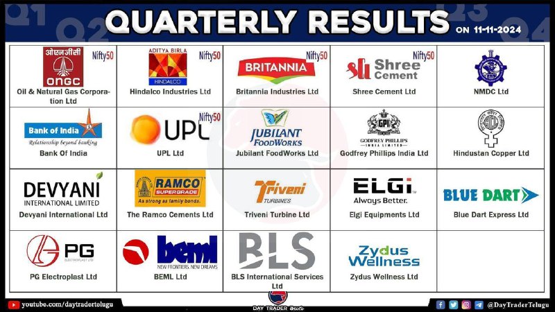 Today Results