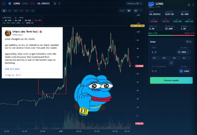 Telegram Media