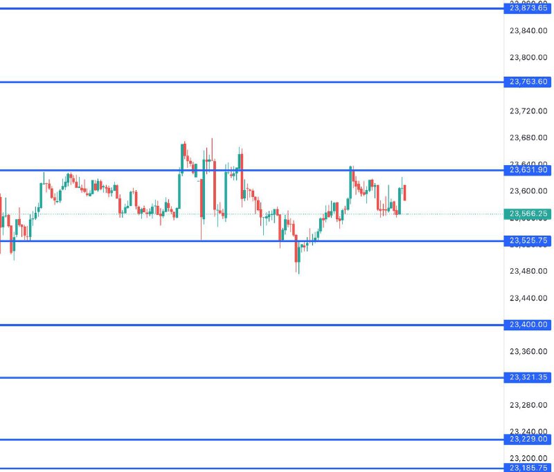 FIN NIFTY