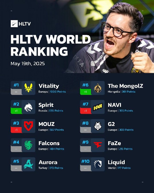 H W R