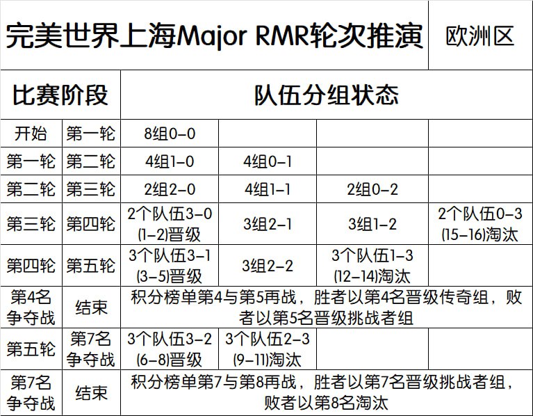 现在是对的了，这是欧洲的