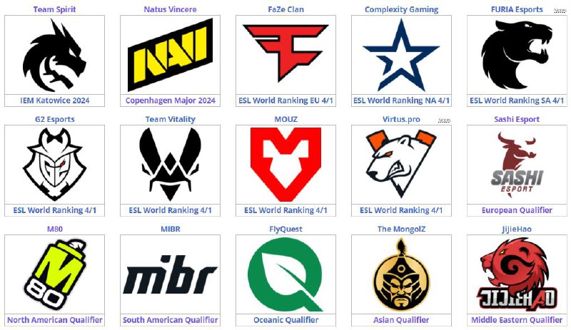 电竞世俱杯参赛队伍已全部确认