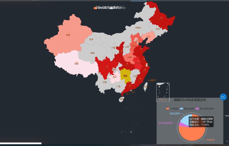 姿势论坛  湖南省电信网络大规模瘫痪