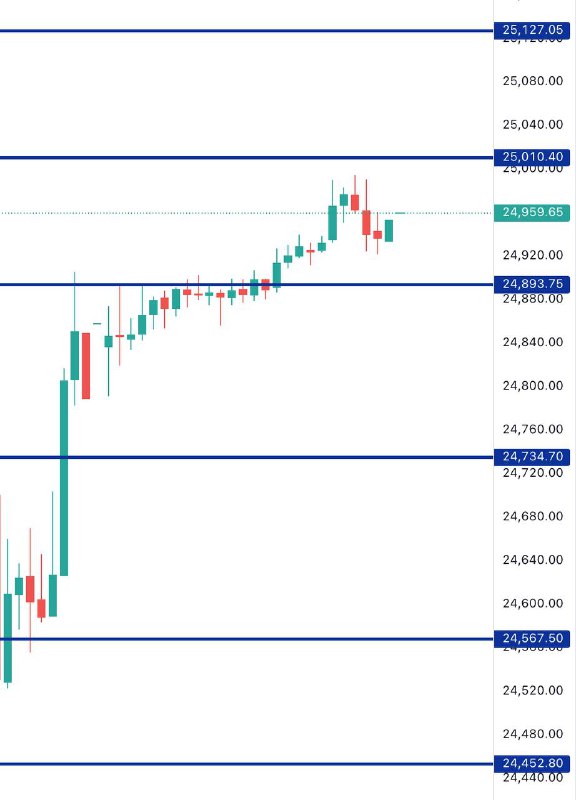 FIN NIFTY