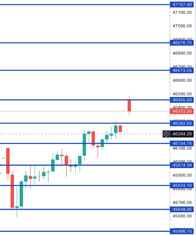 This Bank Nifty Levels EXPLAINED ⬇️