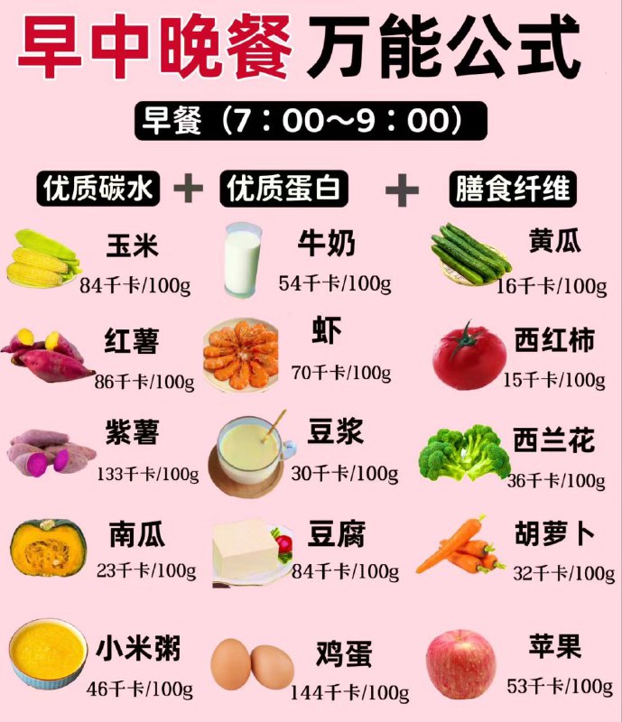 早午餐搭配