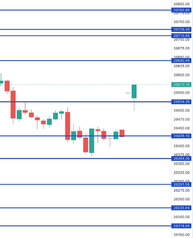 FIN NIFTY
