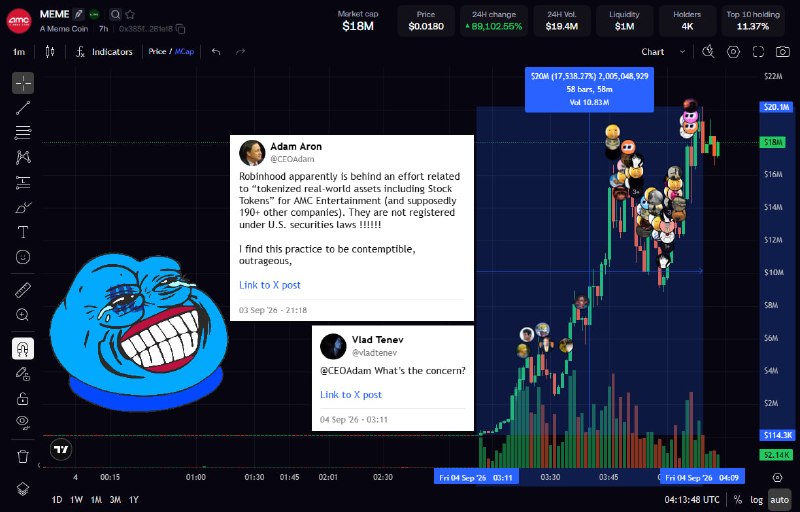 Telegram Media