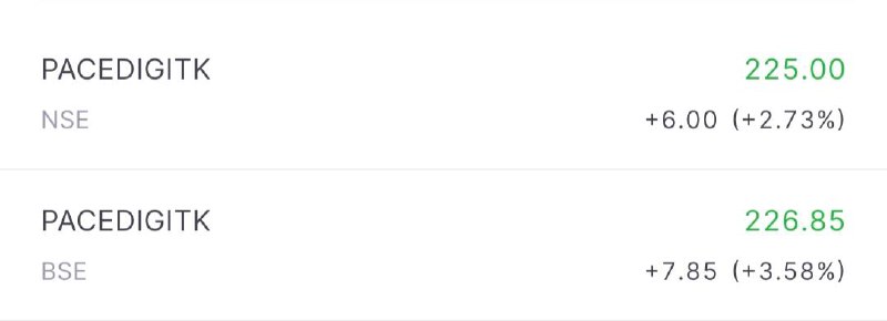 Pace Digitek ltd IPO Listing