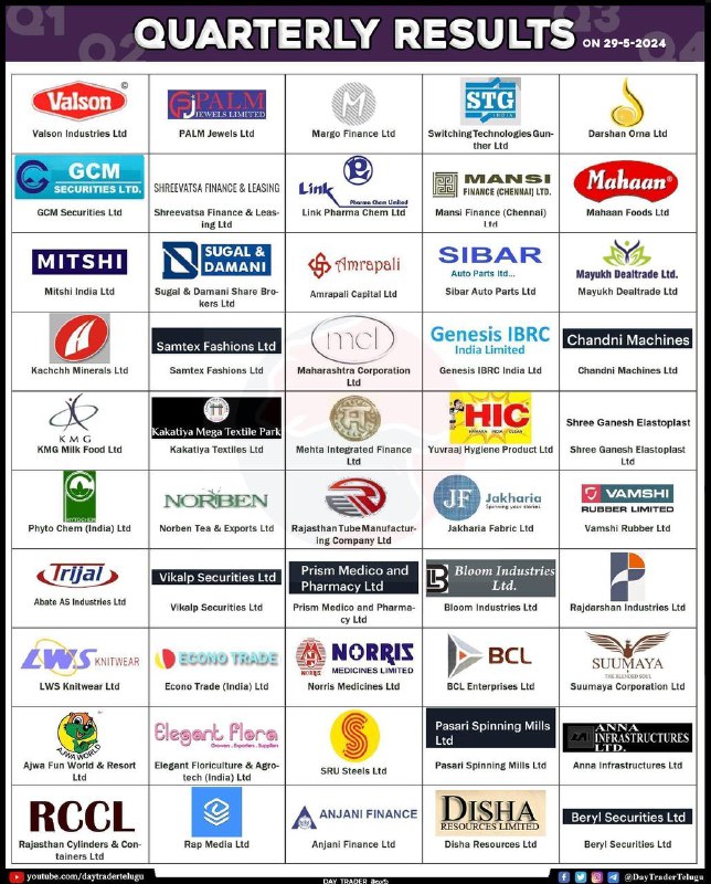 Today resultsToday results