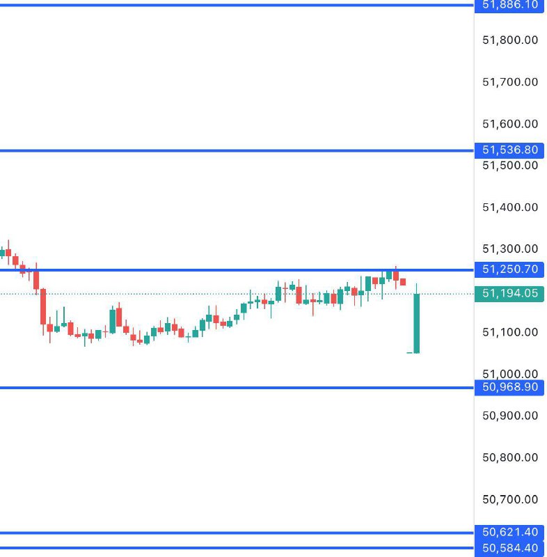 This Bank Nifty Levels EXPLAINED ⬇️