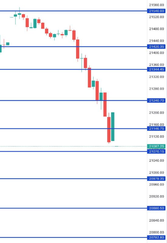 FIN NIFTY