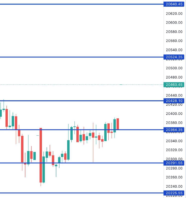 FIN NIFTY