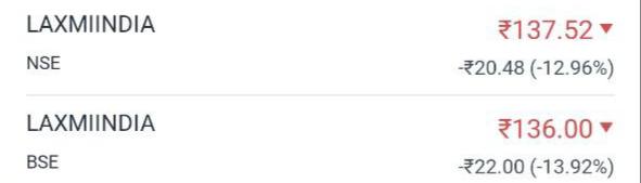 Laxmi India Finance Limited IPO LISTING