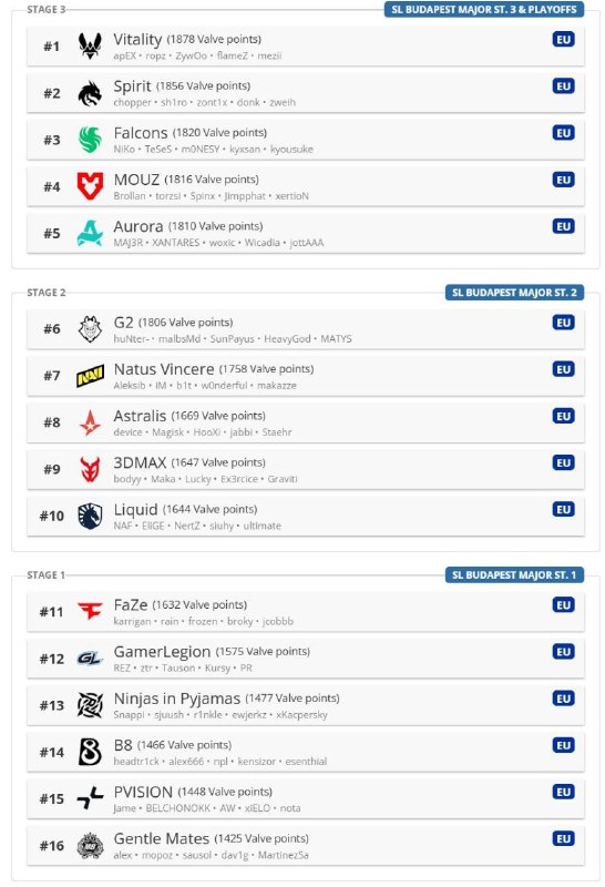 就目前来看 欧洲区晋级名单