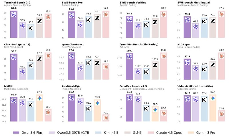 阿里发布新一代模型 Qwen3.6-Plus阿里发布千问新一代大语言模型 Qwen3.6-Plus