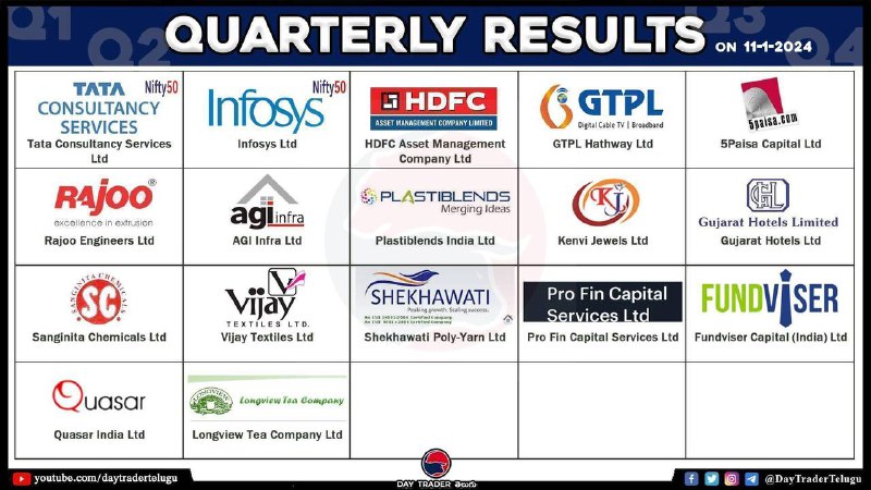 Today’s Results