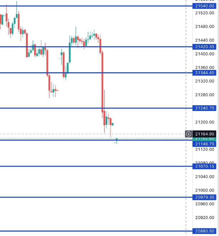 FIN NIFTY