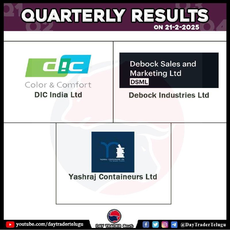 Today Results 👆