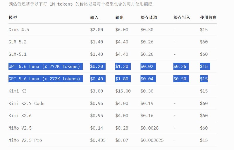 OpenCode Go 接入 GPT 5.6 Luna 了，$15 使用额度