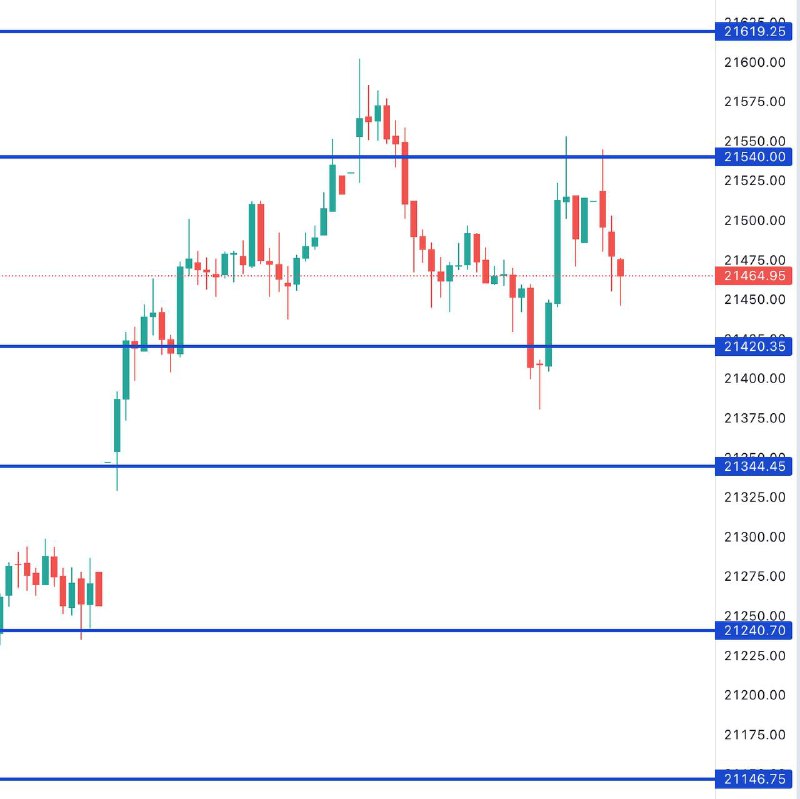 FIN NIFTY