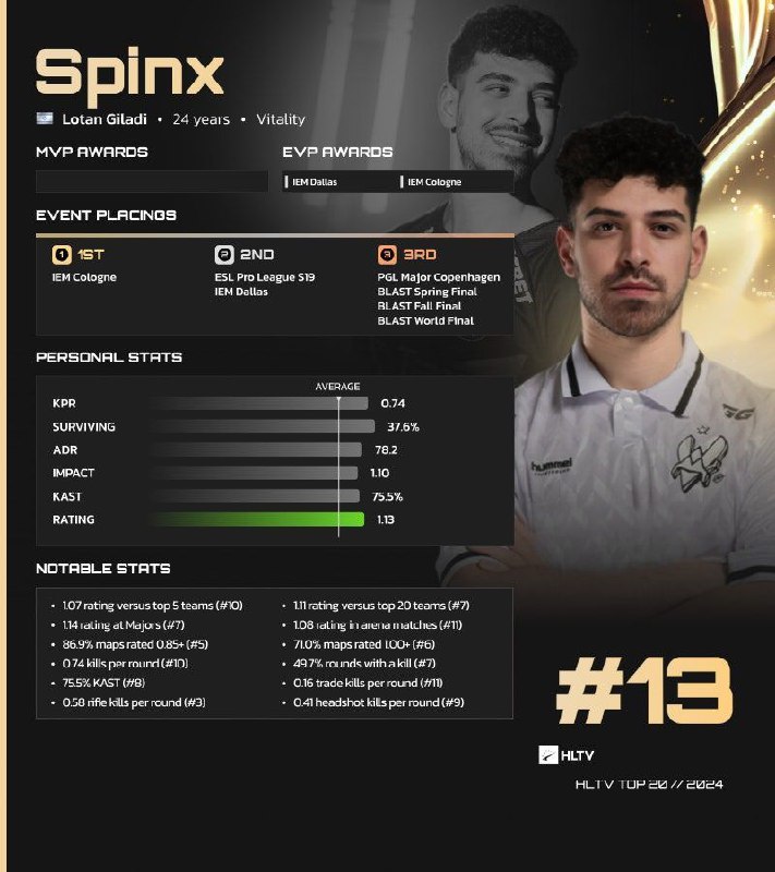 TOP13 Spinx