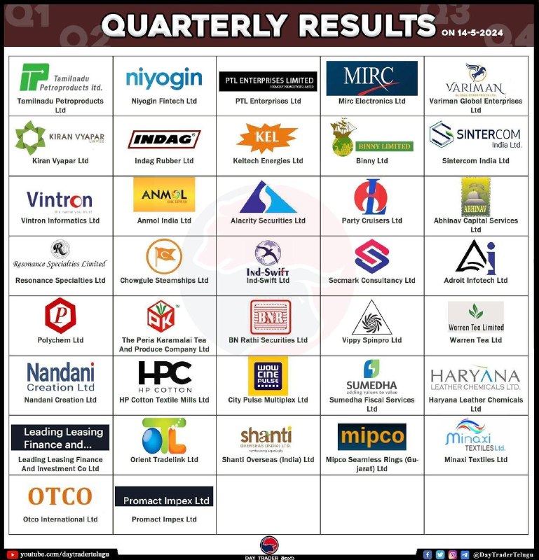Tomorrow resultsTomorrow results