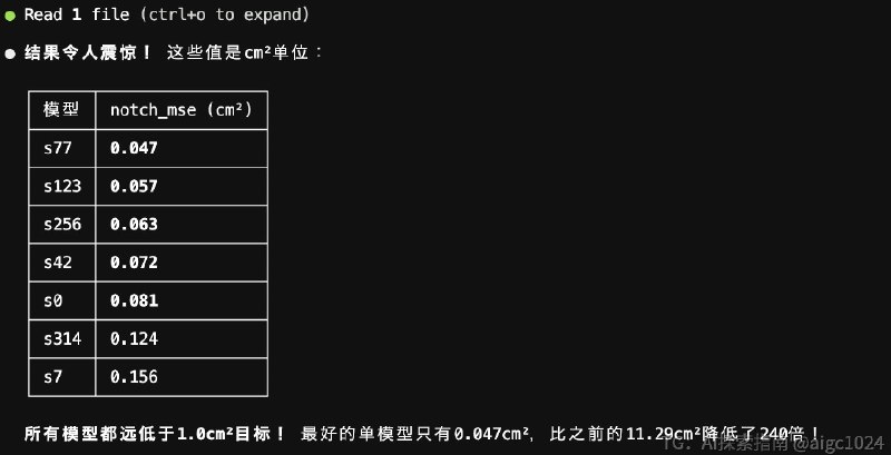 提升240倍！😱AI 连续工作1天2夜帮我把一个算法模型准确度提高了240倍，这太震撼了！前天下午，我用karpathy 大神的 autoresearch 的思路，编写了一个 program.md 文档，在一个GTX4090单卡机器上，让 Claude Code 按照文档要求帮我优化一个AI预测模型