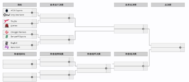 首轮公布