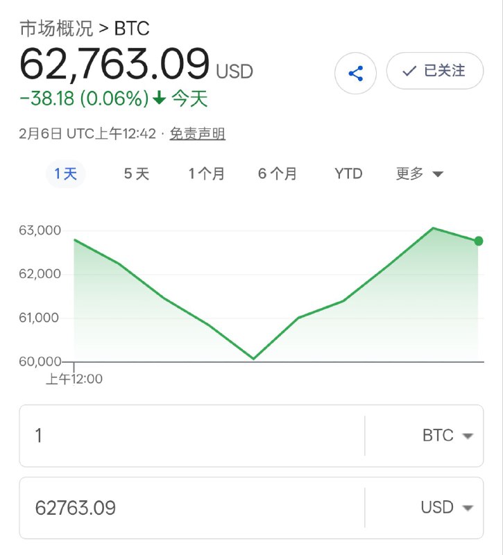 币圈 传来噩耗 🙂🙂🙂