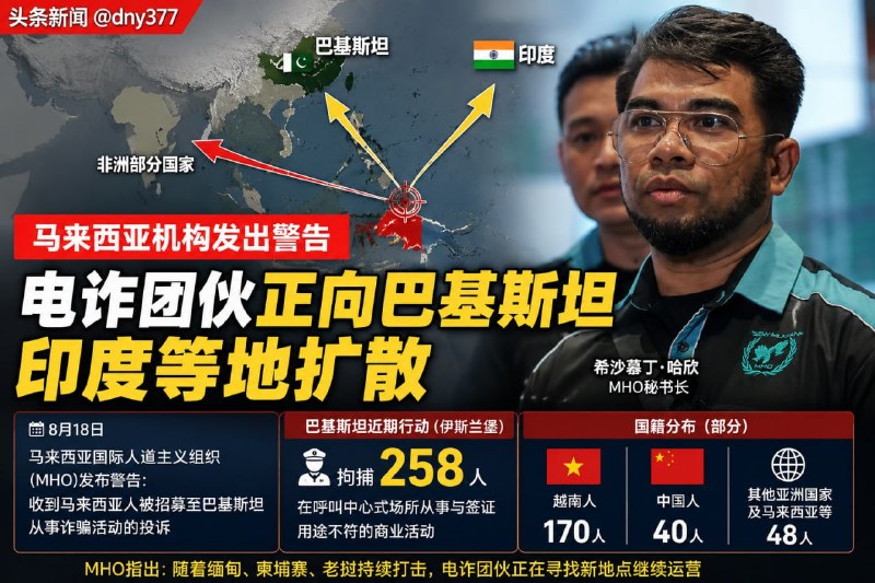 🅥 东南亚新闻: #马来西亚新闻 MHO警告电诈团伙正向巴基斯坦、印度等地扩散8月18日,马来西亚国际人道主义组织(MHO)表示,随着缅甸、柬埔寨和老挝持续加强打击,国际电诈团伙的活动地点正在发生变化,巴基斯坦、印度以及部分非洲国家已出现在该组织收到的相关信