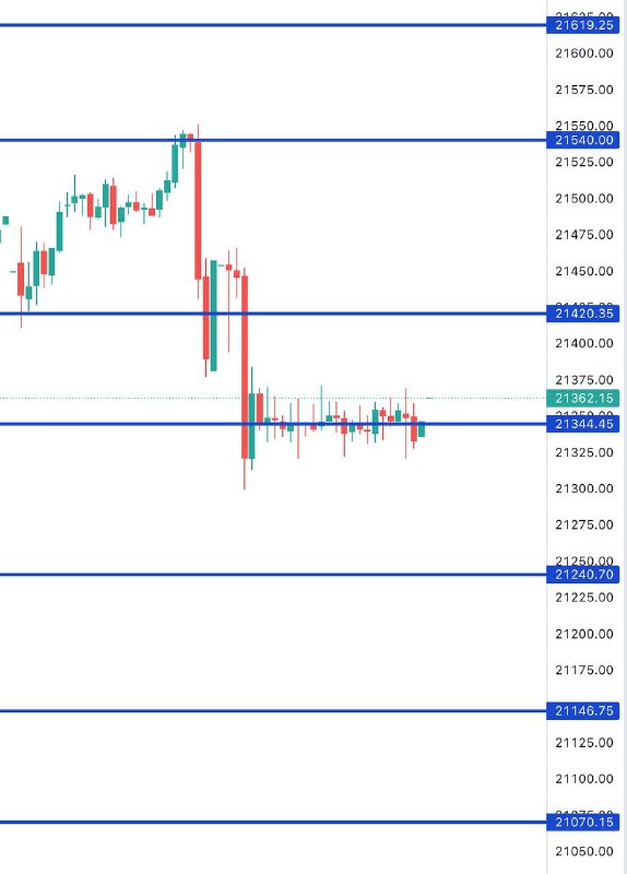 FIN NIFTY