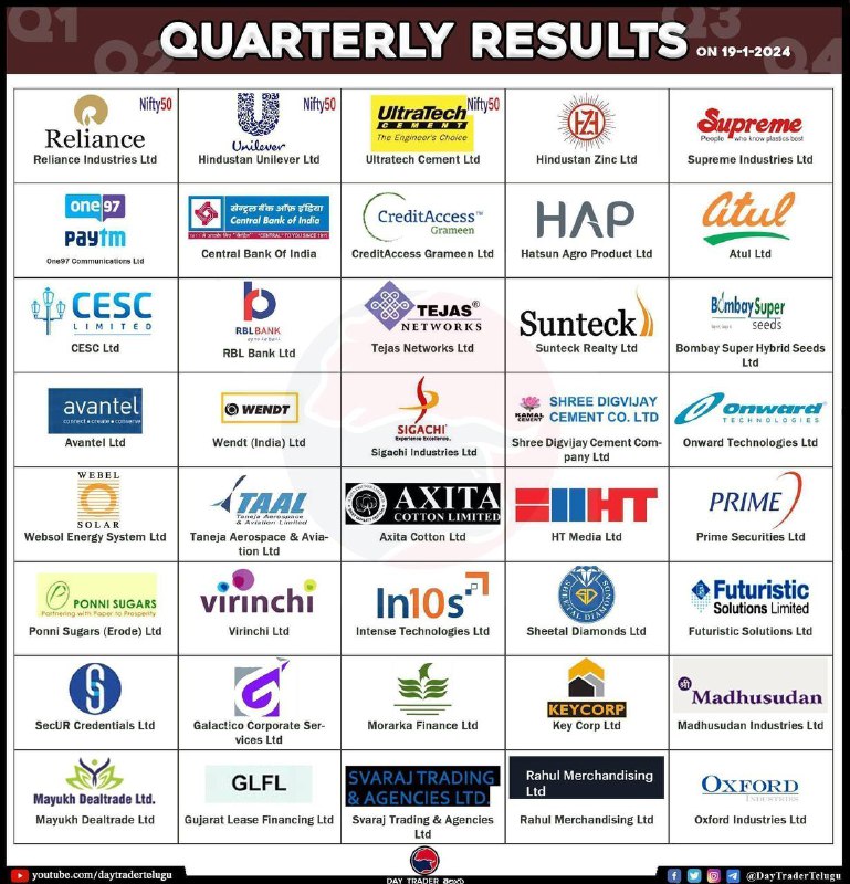 Tomorrow results