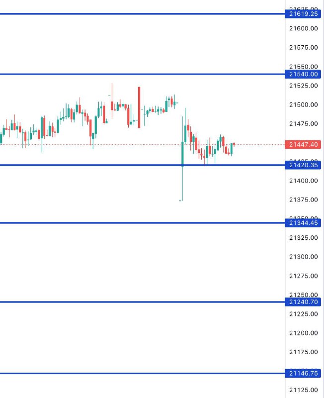 FIN NIFTY