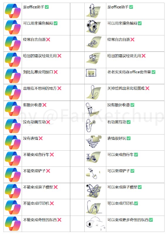 做点沙雕图《为什么大眼夹比copilot更强》
