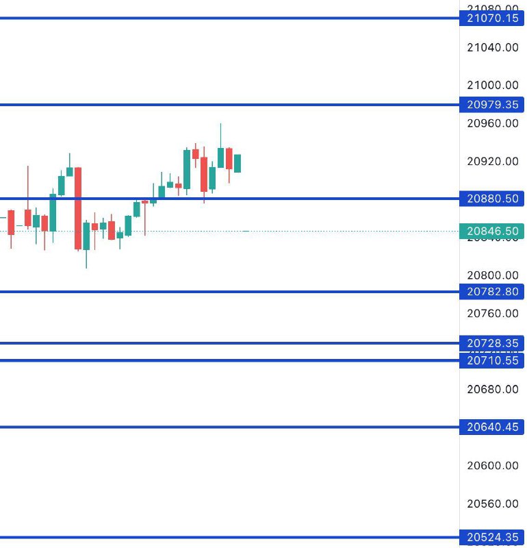 FIN NIFTY