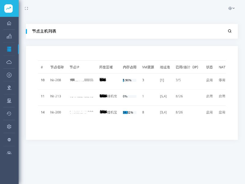 NoKvm —— 免费Web KVM虚拟化控制面板