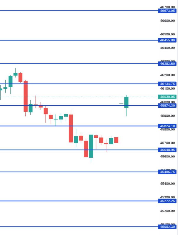 This Bank Nifty Levels EXPLAINED ⬇️