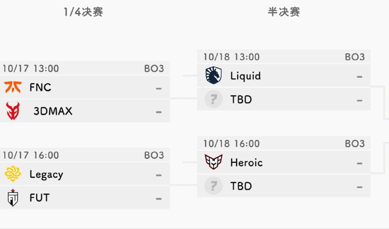 淘汰赛赛程天禄、FaZe、VP均离场