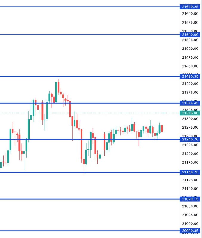 FIN NIFTY